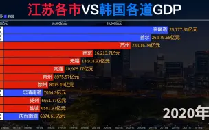 Download Video: 江苏各市VS韩国各道GDP