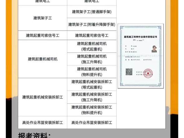 住建厅特种工有哪些工种,考试需要的流程是哔哩哔哩bilibili