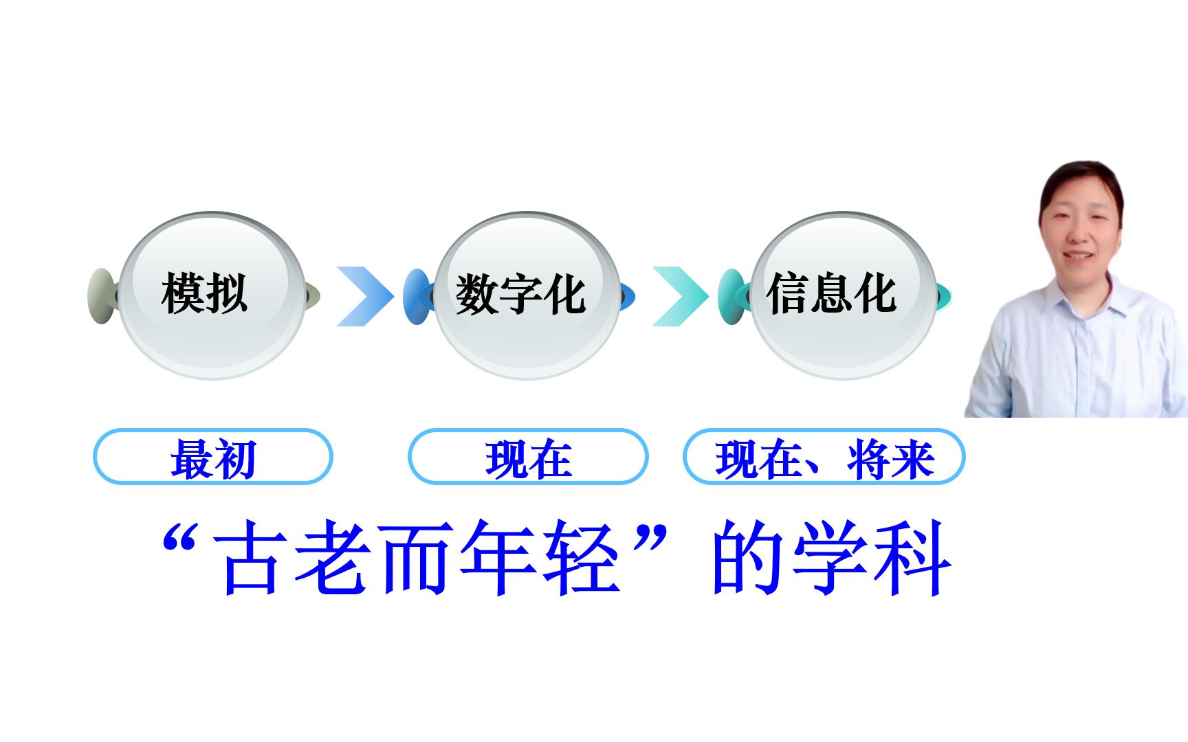 【测量学精加工视频】【我要上热门】测量学发展简史,为什么说她是古老而年轻的学科?哔哩哔哩bilibili