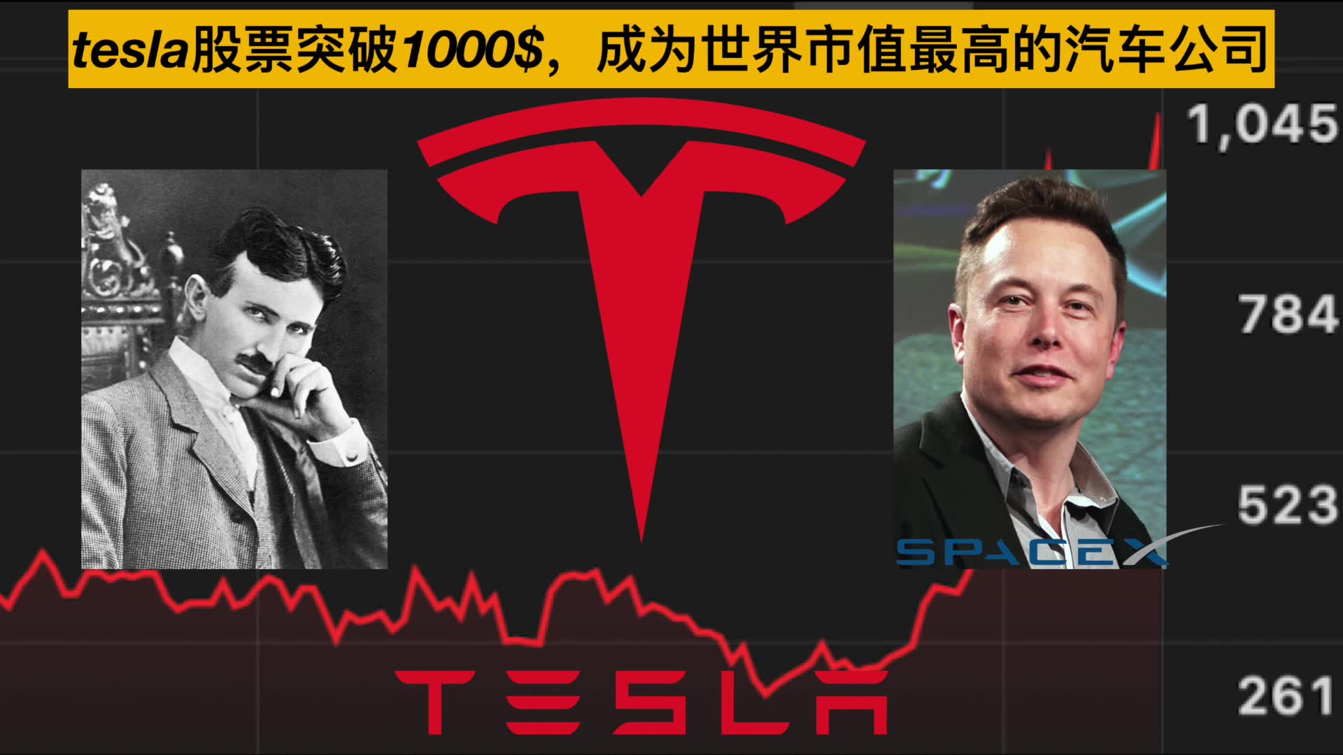 【TESLA特斯拉】|未来已来:特斯拉成为世界市值最高汽车公司 | 马斯克又一次伟大成功|哔哩哔哩bilibili