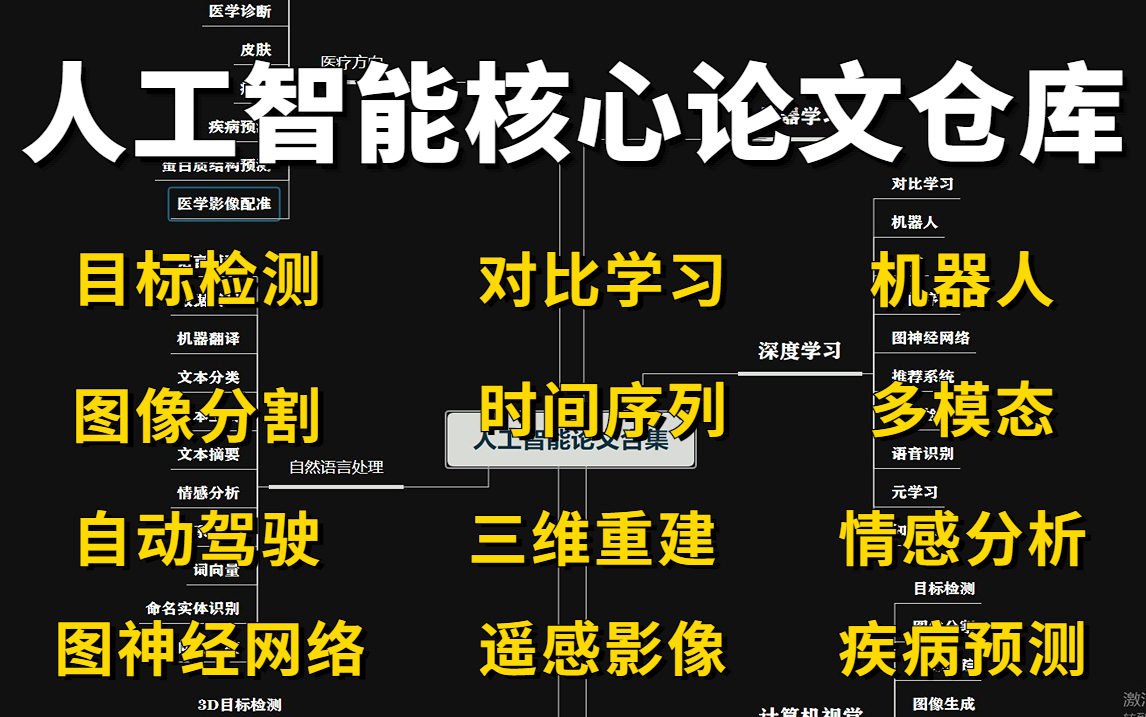 爆肝整理!800篇人工智能核心论文仓库资料分享,涵盖44个子领域,究极全面,你要找的论文这里都有!哔哩哔哩bilibili