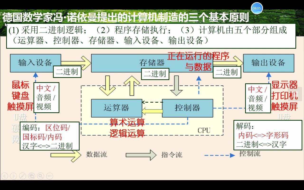 DB4.1 汉字区位码 国标码 机内码 点阵汉字 矢量汉字哔哩哔哩bilibili