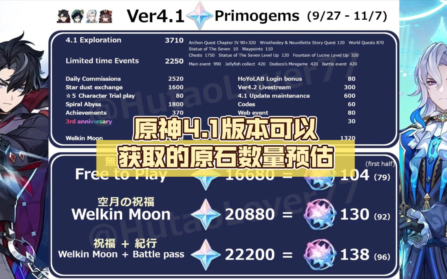 原神4.1版本可以获取的原石数量