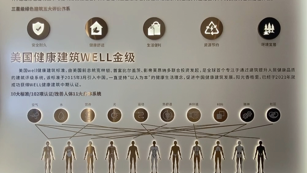 阳光香格里 荣获well健康建筑中期认证,绿建三星住宅 国际健康住宅