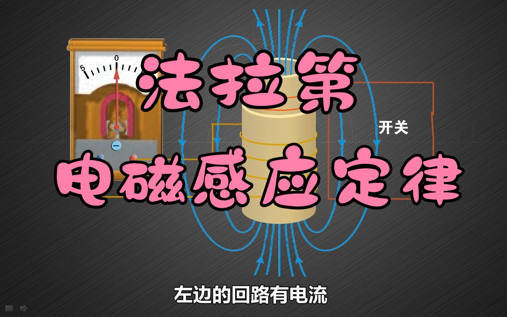 感应电流的大小和什么有关系?电磁感应定律是最基本的电磁学定律哔哩哔哩bilibili