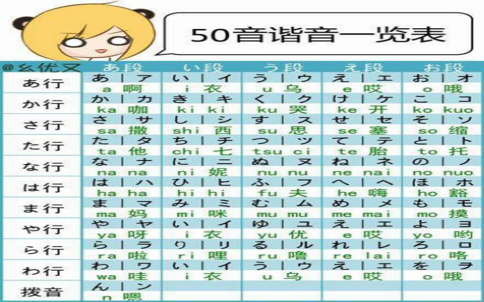 日语学习五十音记住日语50音十音图另类搞笑记忆法
