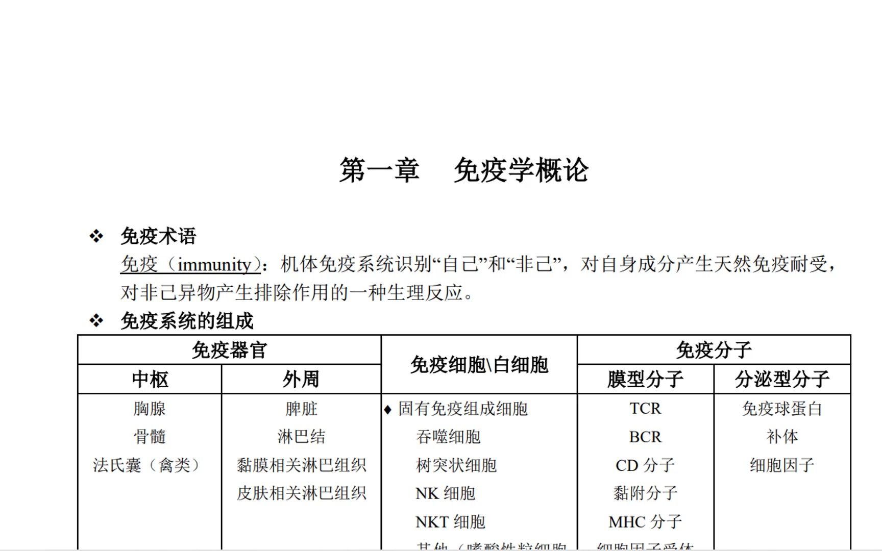 【考试必看】《医学免疫学》重点整理,期末高分冲刺资料!哔哩哔哩bilibili