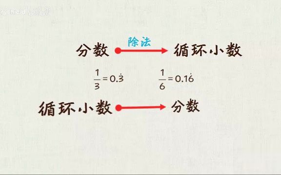 [图]1数学思维-五年级_16_纯循环小数化分数