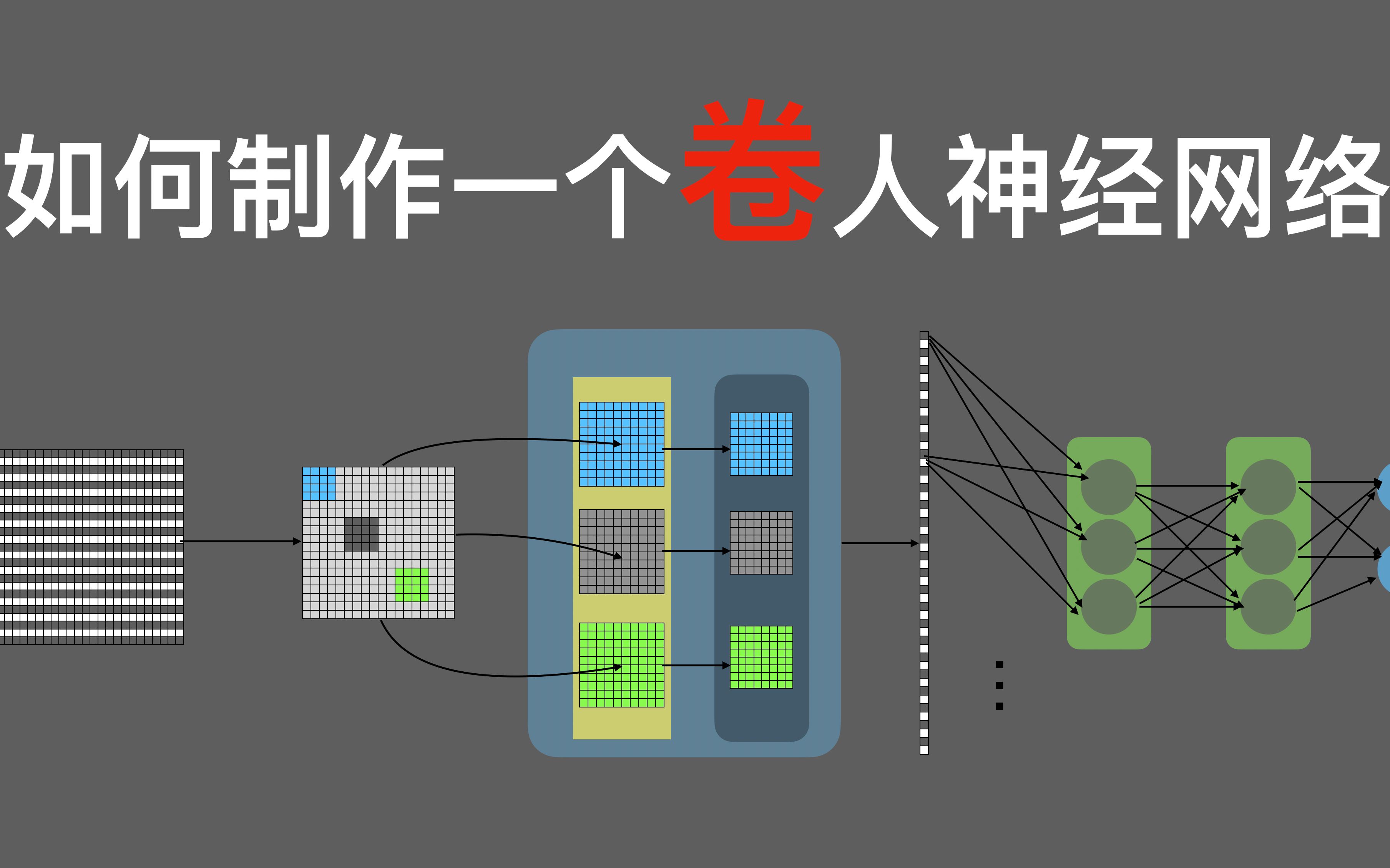 如何成为卷王,3分钟教你制作卷人神经网络哔哩哔哩bilibili