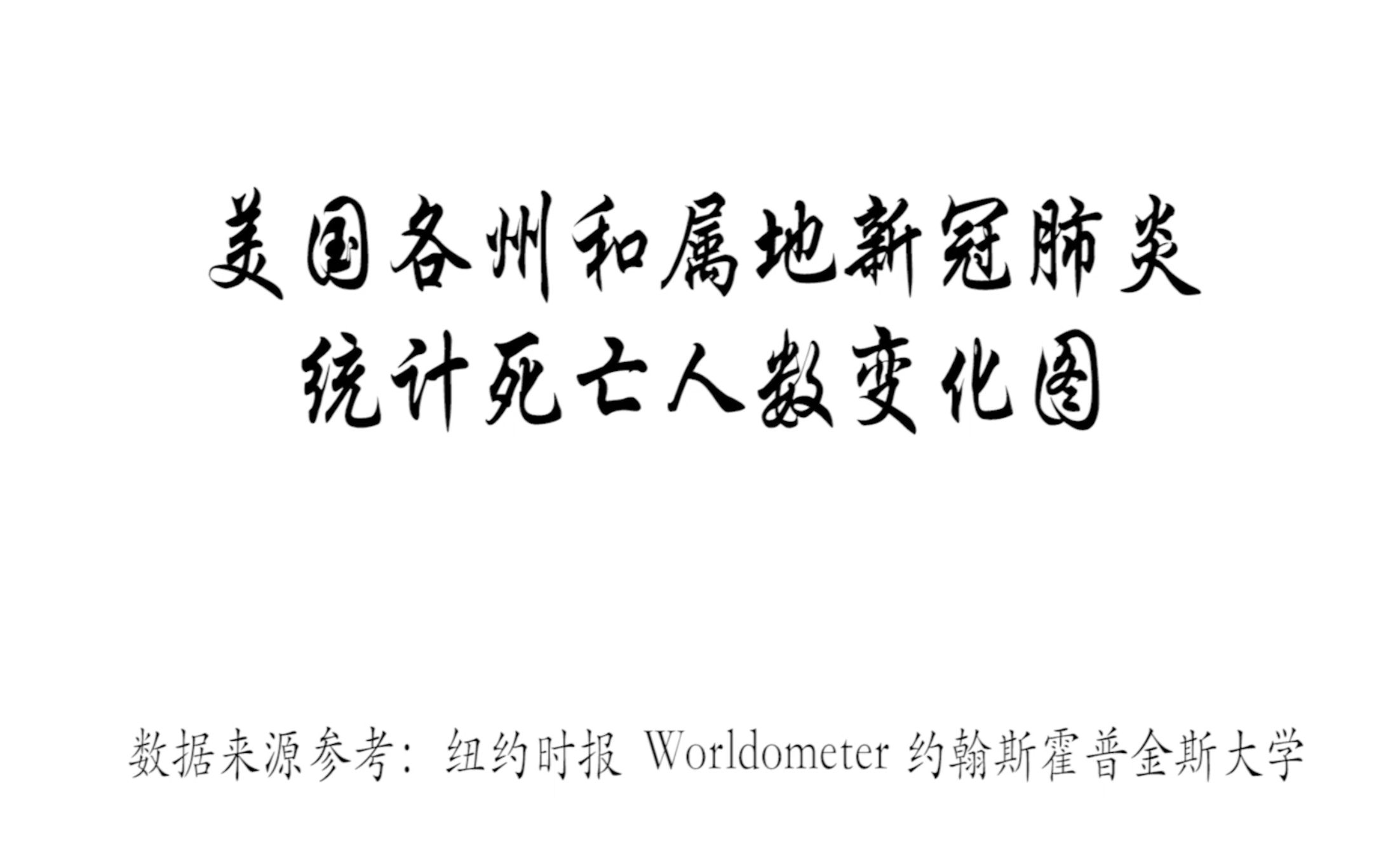 [图]美国各州及属地新冠肺炎统计死亡人数动态变化图，美国70%以上的州新冠死亡人数超过中国