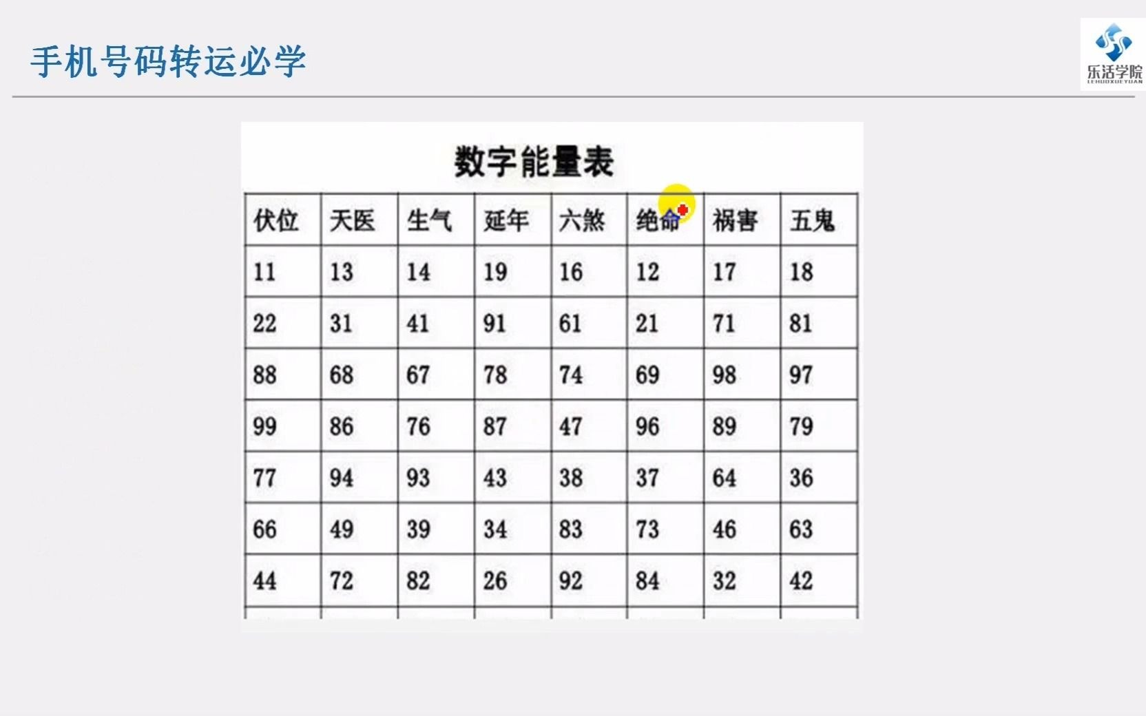 解密数字能量学基础知识5秒识人哔哩哔哩bilibili