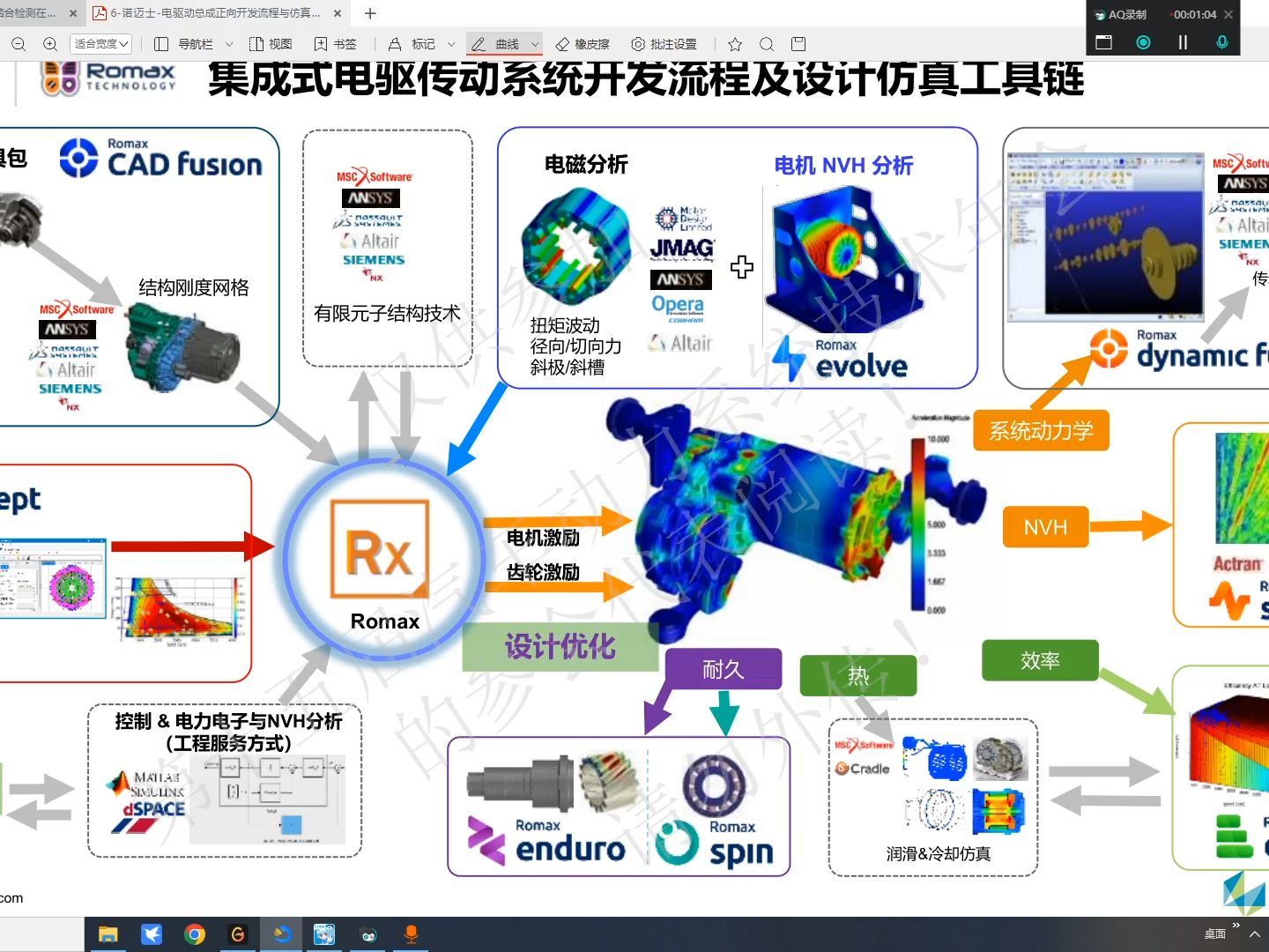 电驱动总成正向开发流程与仿真哔哩哔哩bilibili