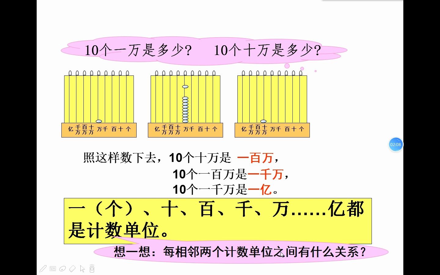 [图]亿以内数的读法和写法（四年级上册）