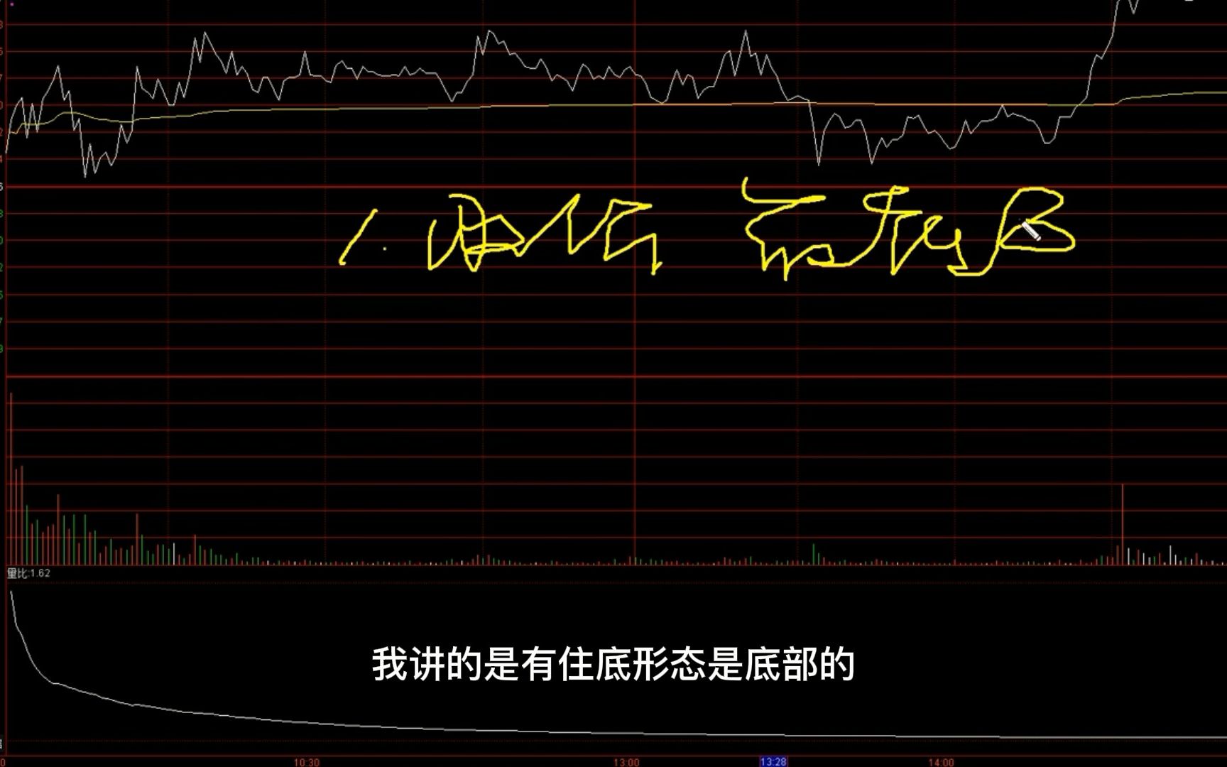 一阳穿四线,个股即将大涨形态,学会买在底部拉升前!哔哩哔哩bilibili