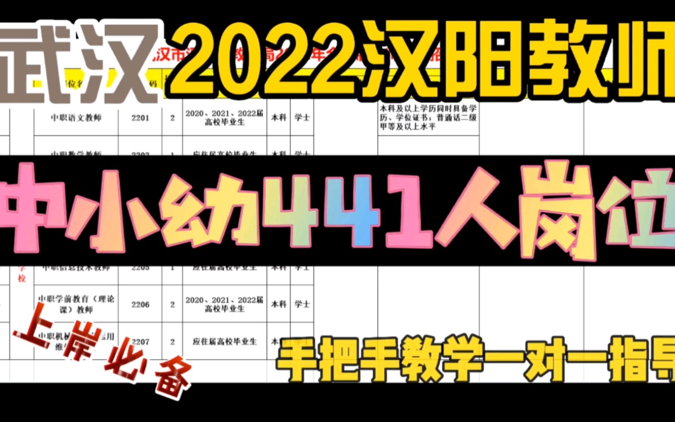 武汉教招:2022年汉阳区《社招441人岗位一览表》#教师资格证#教师招聘#事业单位#教师#公务员#教师招聘考试#教育#教师待遇#面试#笔试#押题#武汉#汉...