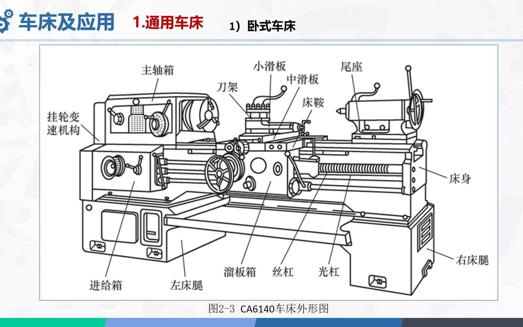 通用金属切削机床(车、铣、钻)——从专业角度介绍机械制造的核心技术哔哩哔哩bilibili