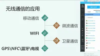 20210306工程认识实习-无线