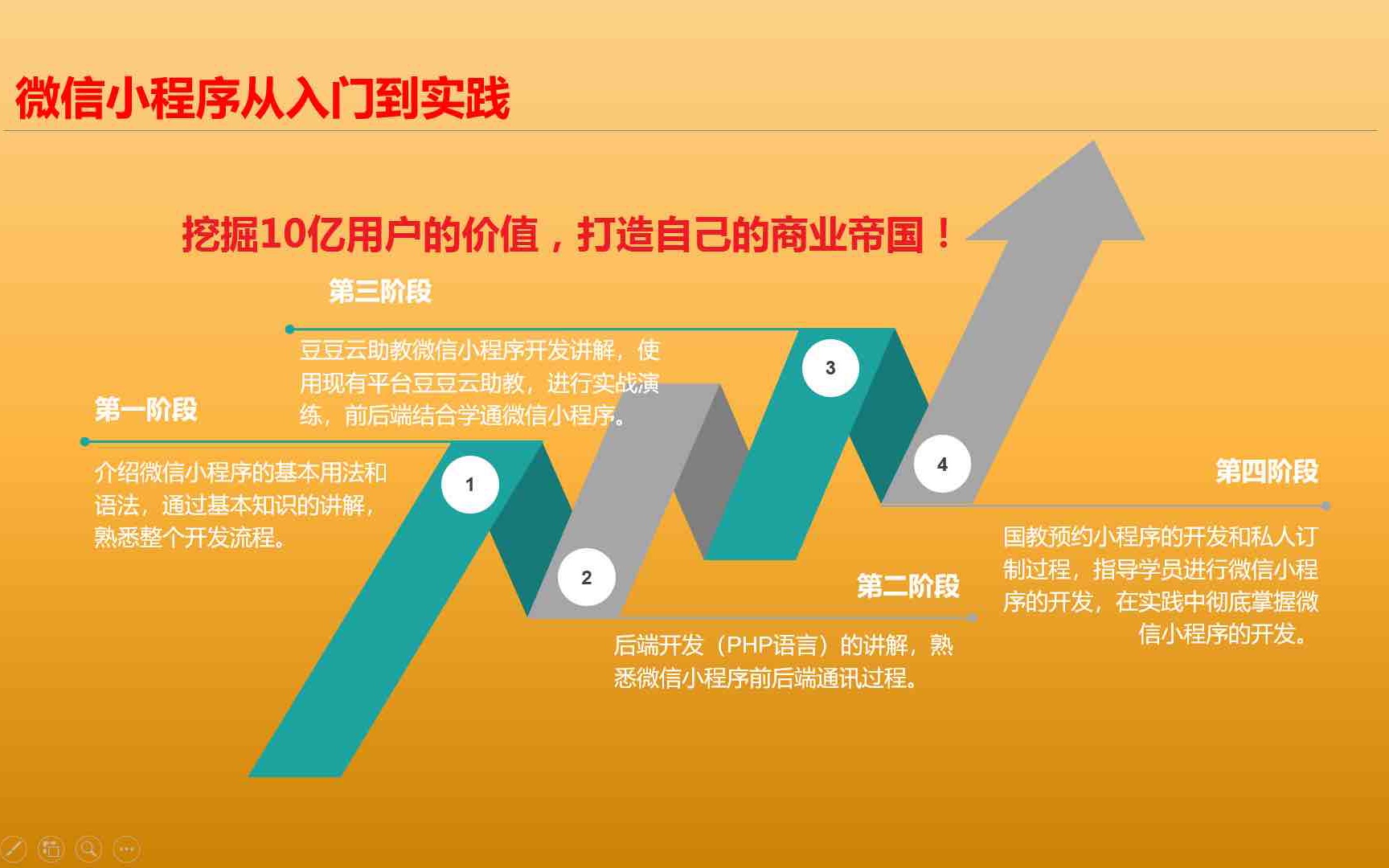 微信小程序开发第八章:初识后台与数据库哔哩哔哩bilibili