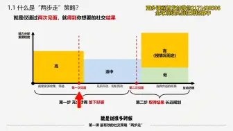 Download Video: 雅俗共赏ffffelixx全套课程两步走最有效的社交策略