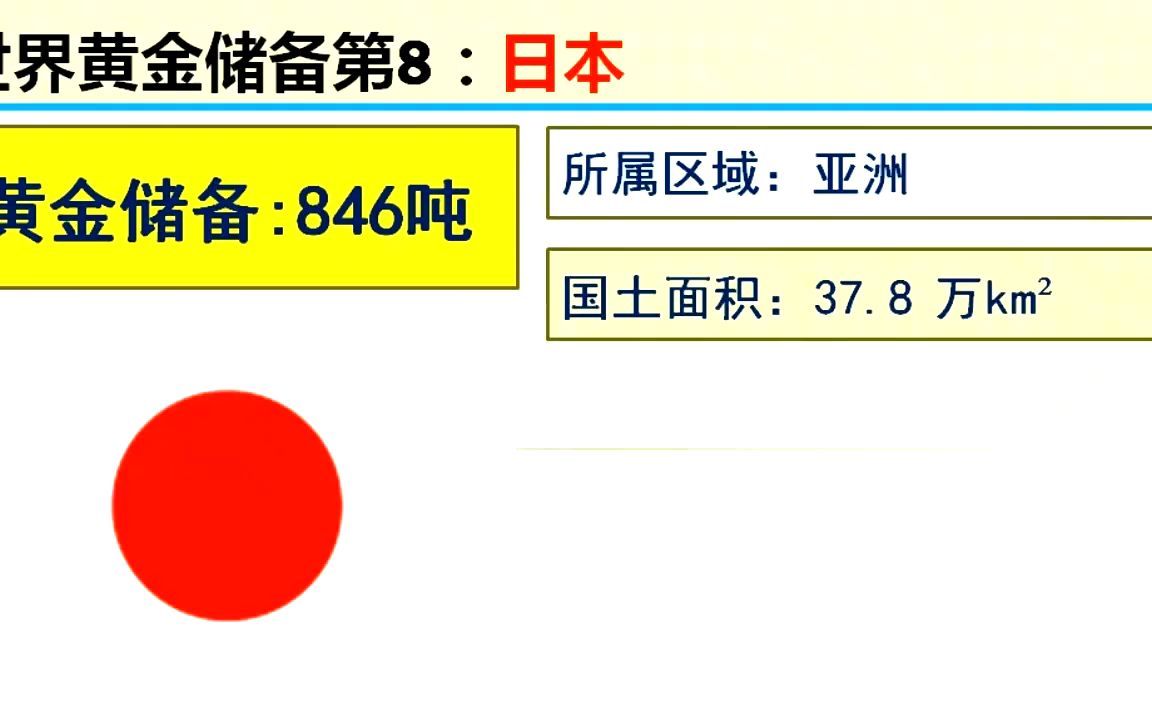 2001年2020年历年中国黄金储备量,世界各国黄金储备量前20强哔哩哔哩bilibili