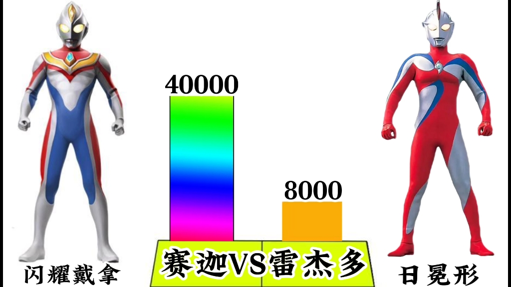 [图]神秘之奥对决：赛迦VS雷杰多谁强谁弱，同为神秘之奥的赛迦能否打败雷杰多？