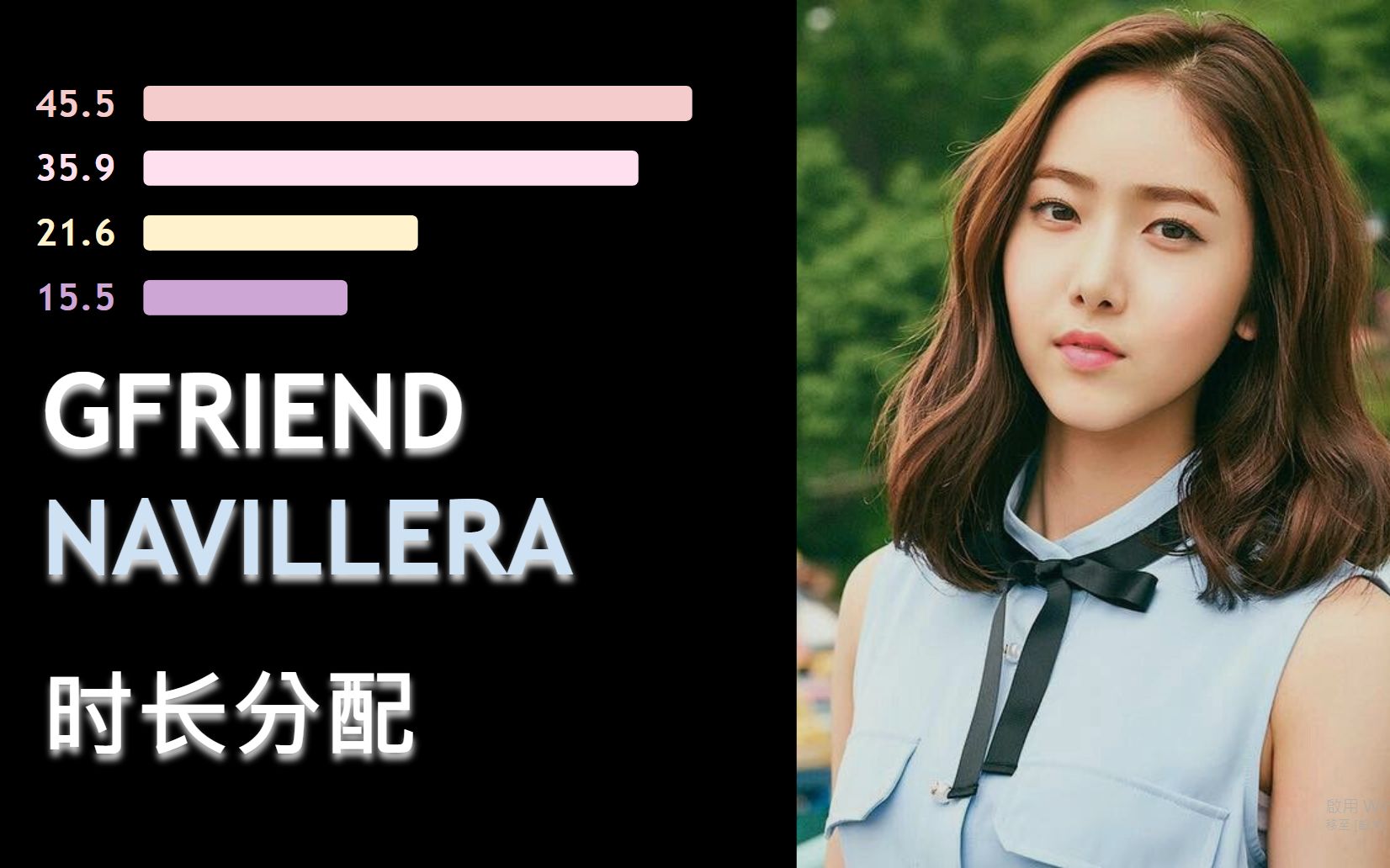 gfriend - navillera(你还有我)