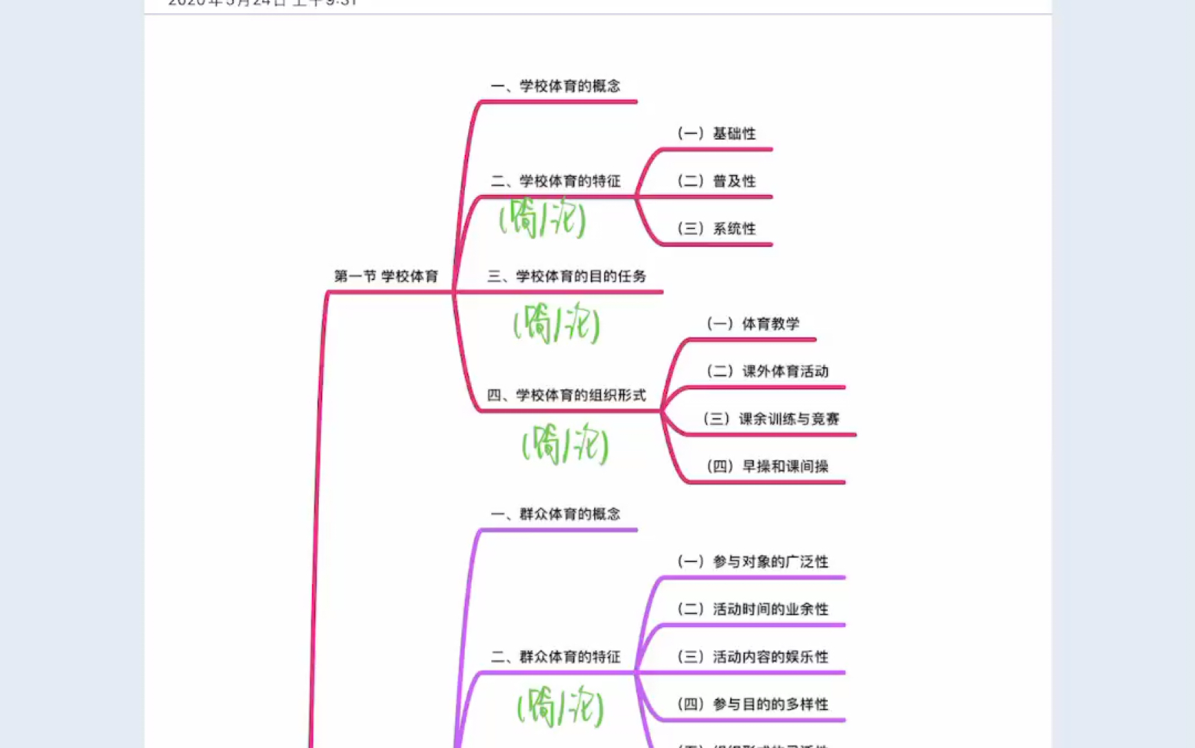 [图]自讲自学｜《体育概论》第四章 体育的类型