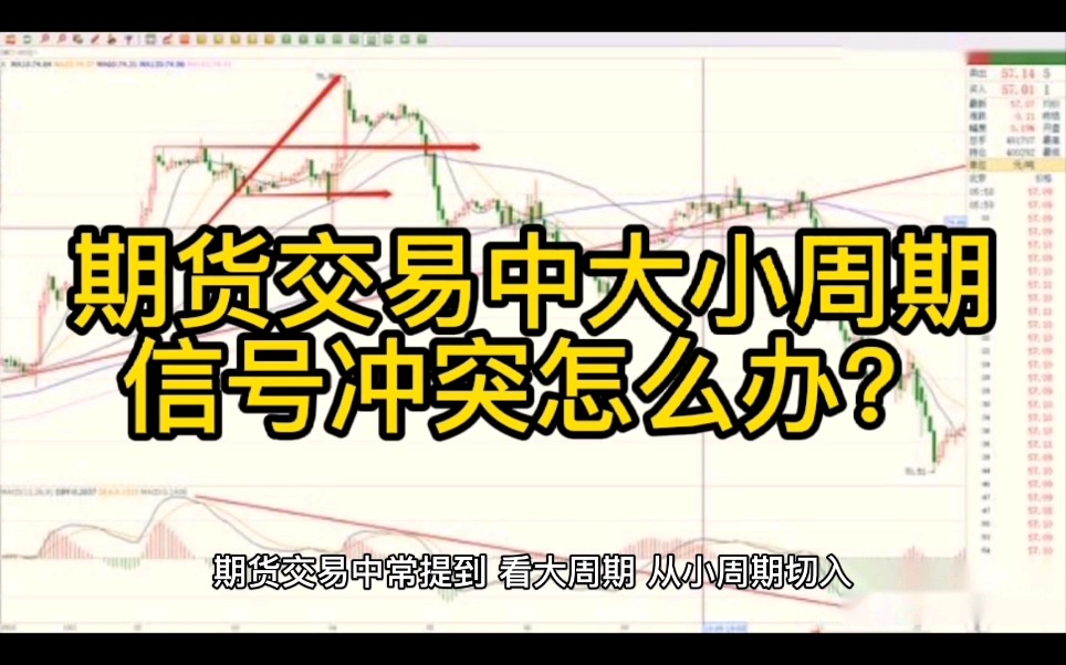 期货交易中常提到,看大周期,从小周期切入,信号冲突怎么办?哔哩哔哩bilibili