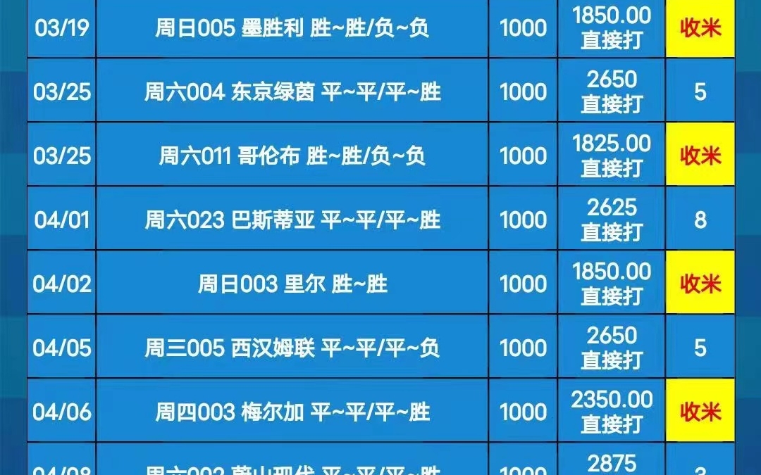 今日竞彩足球大数据,足彩分析哔哩哔哩bilibili