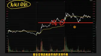 Скачать видео: 学看分时图，五分钟掌握怎么看涨跌，快速提高看盘水平学会T+0！