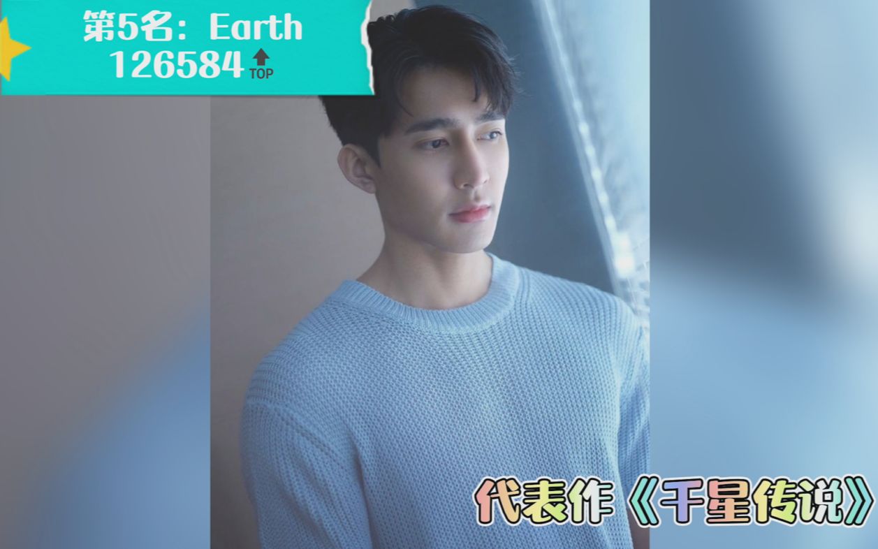 2021年9月泰国男星人气指数Top5,第一名你猜是谁?哔哩哔哩bilibili