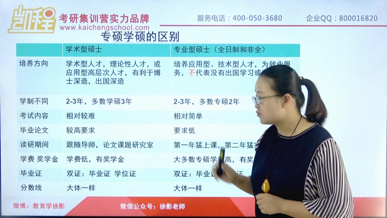 凯程2020年教育学教育硕士考研导学班(3):专硕与学硕的区别哔哩哔哩bilibili