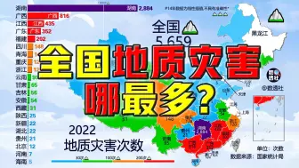 下载视频: 全国地质灾害哪最多？