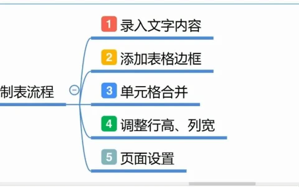 新手入门必学的excel表格教程哔哩哔哩bilibili