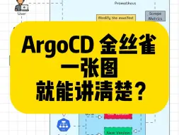 Скачать видео: K8S经验分享 | 那就一张图整明白，ArgoCD的金丝雀奥秘！