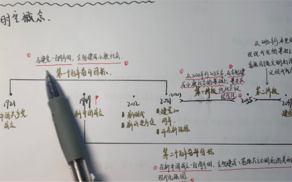 是谁还理不清第四单元的时间 政治九上单元四思维导图+懒人背书+时空概念哔哩哔哩bilibili