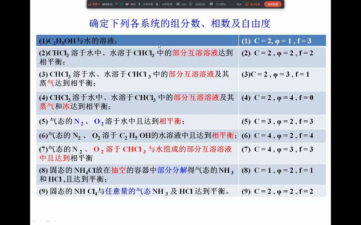 相率计算1(气体溶质)哔哩哔哩bilibili