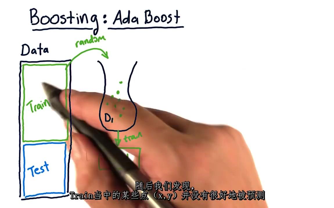 通俗易懂的Boosting原理分析!——来自Udacity哔哩哔哩bilibili