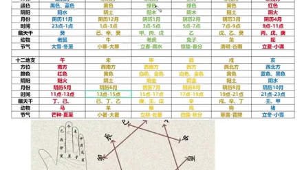 第十五集 | 四平八字基础教学实战篇,认识八字排盘 分析八字流程哔哩哔哩bilibili