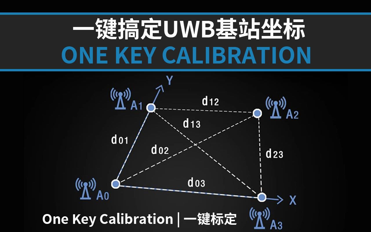 UWB基站一键标定有多高效?一键搞定UWB基站坐标,LinkTrack测距定位系统哔哩哔哩bilibili