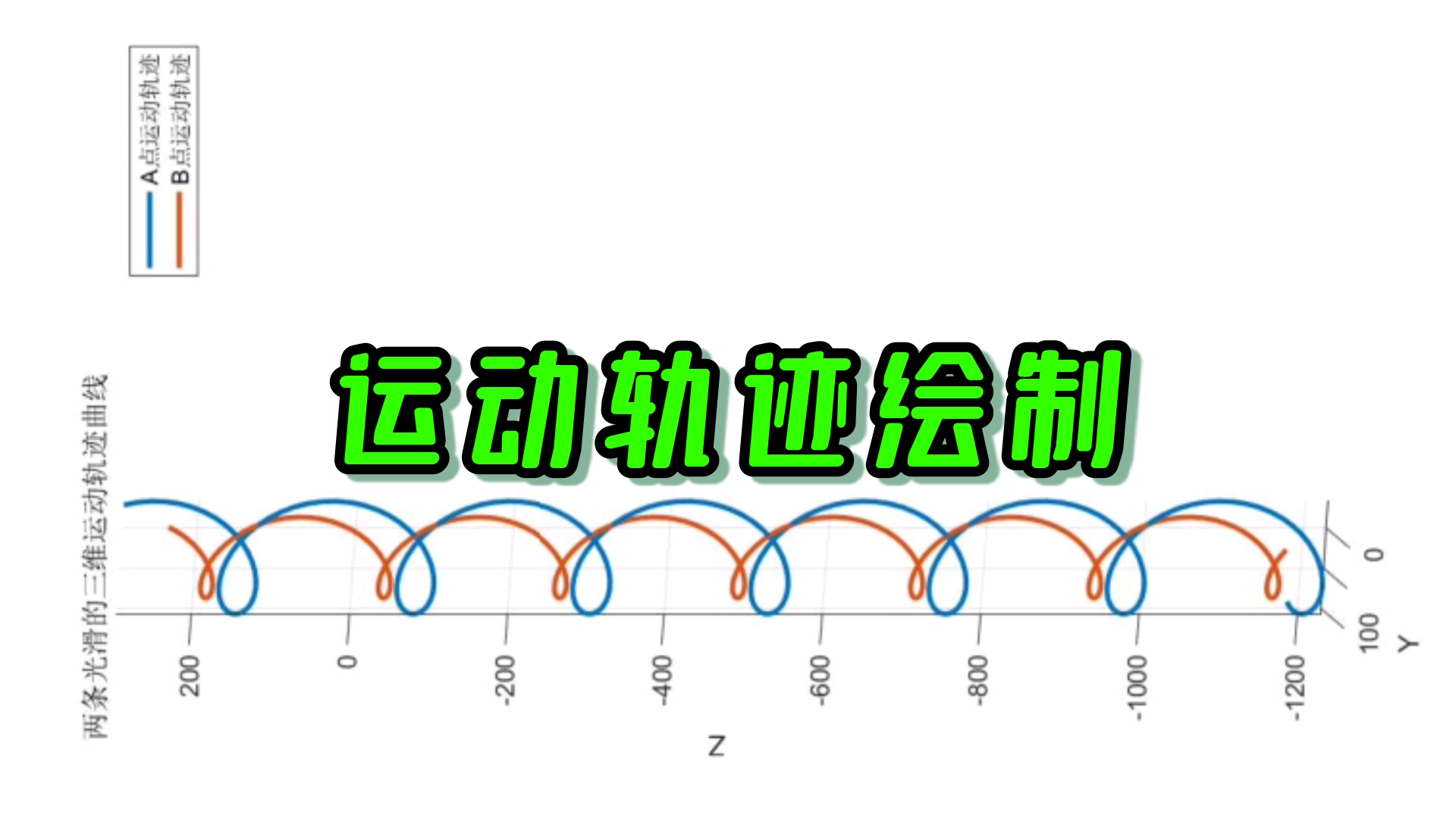 画五种运动方式的轨迹图片