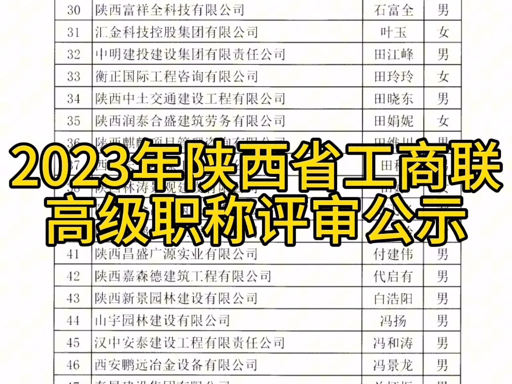 [图]2022年陕西省工商联高级工程师职称评审结果公示