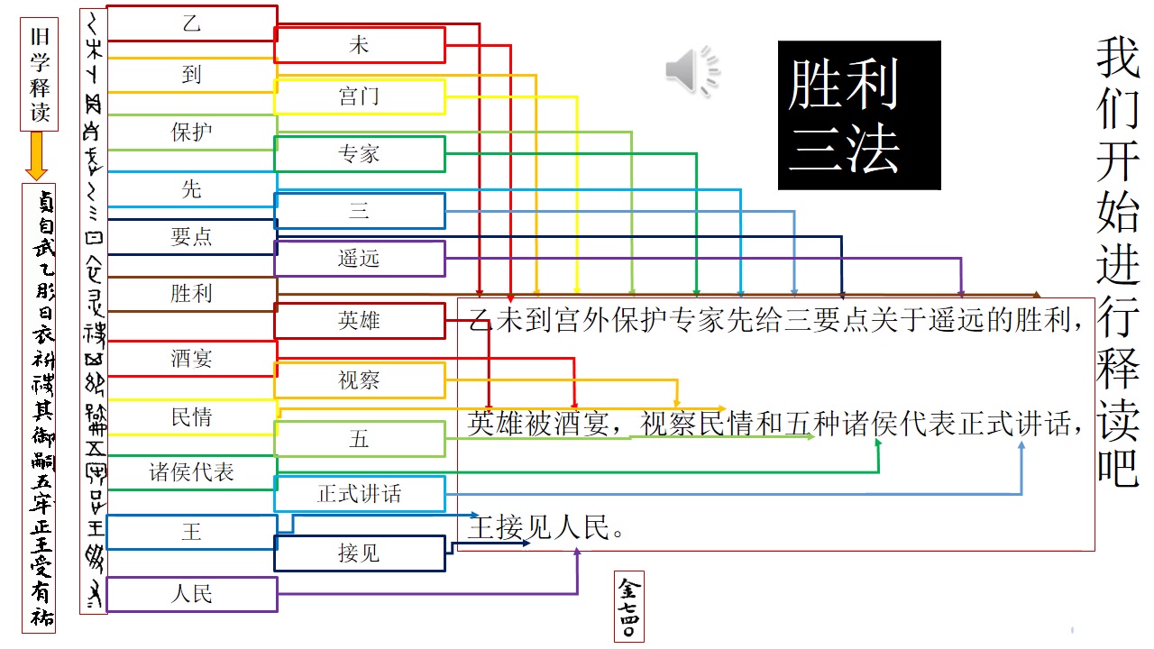 [图]0070甲骨文释读第六十九课 --胜利三法