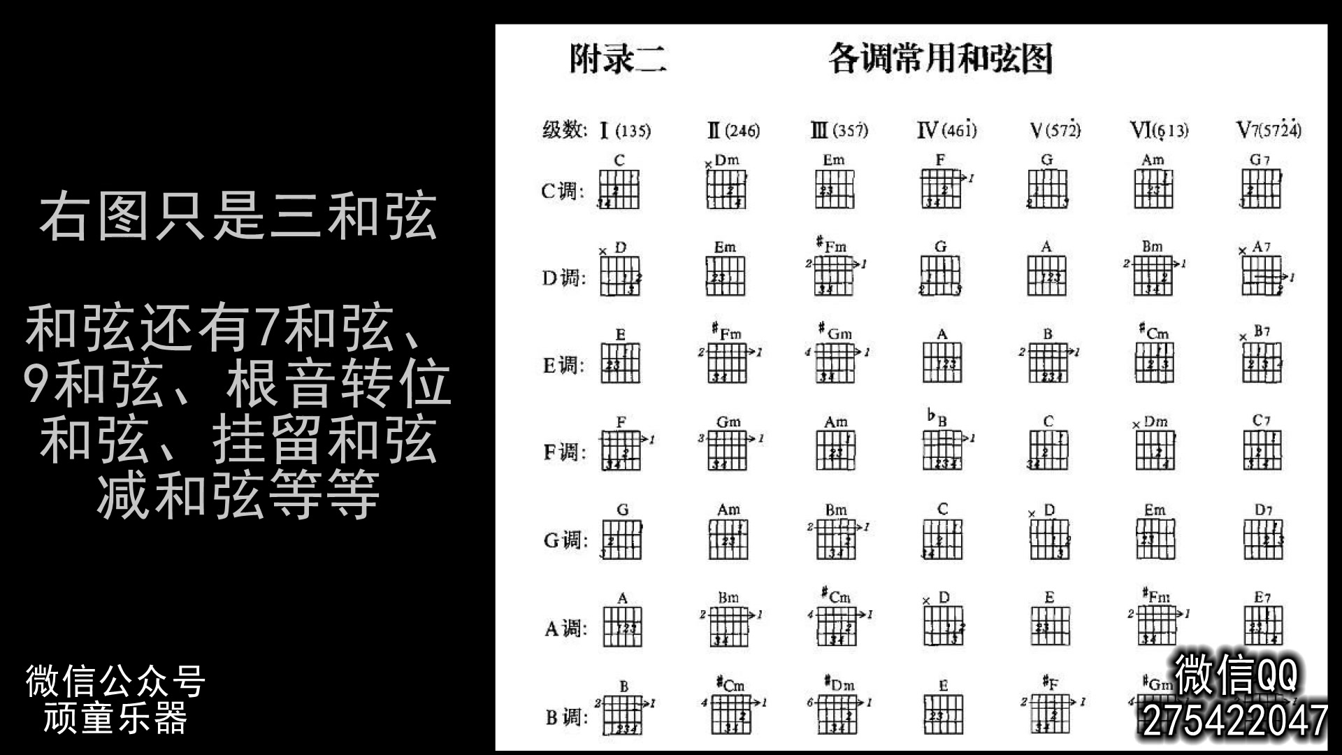 吉他干货教学16:常用和弦有哪些哔哩哔哩bilibili