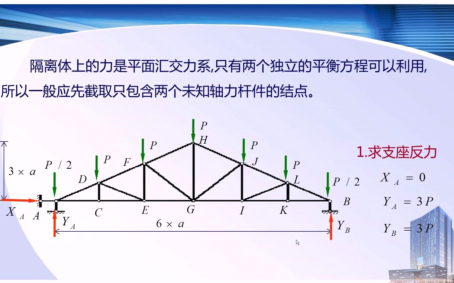 19桁架内力计算及零杆判别哔哩哔哩bilibili