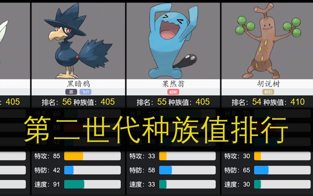 [图]【Pokémon】第2世代种族值排行（金、银、水晶&动画无印119~276集）