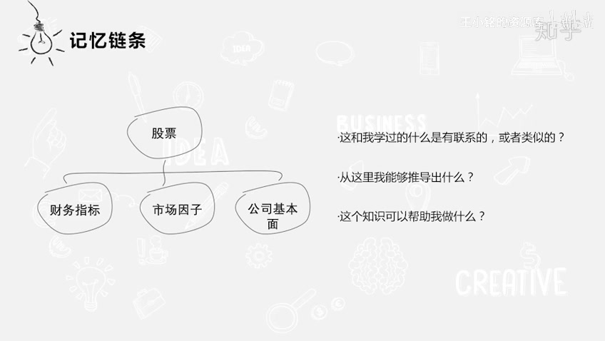 [图]【合集】金字塔原理+费曼学习法+思维导图 高效学习方法合集，推荐收藏