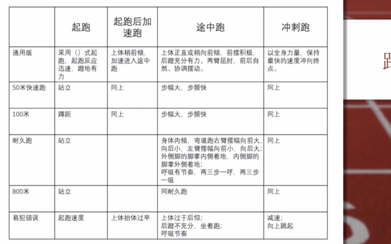 【体育学科】第一节:田径项目梳理哔哩哔哩bilibili