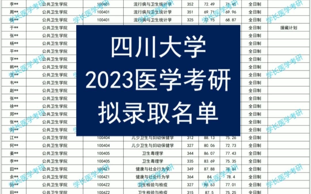 四川大学2023医学考研拟录取名单哔哩哔哩bilibili