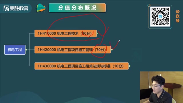 [图]2021年王峰一建机电面授（已完结）带讲义——精华课